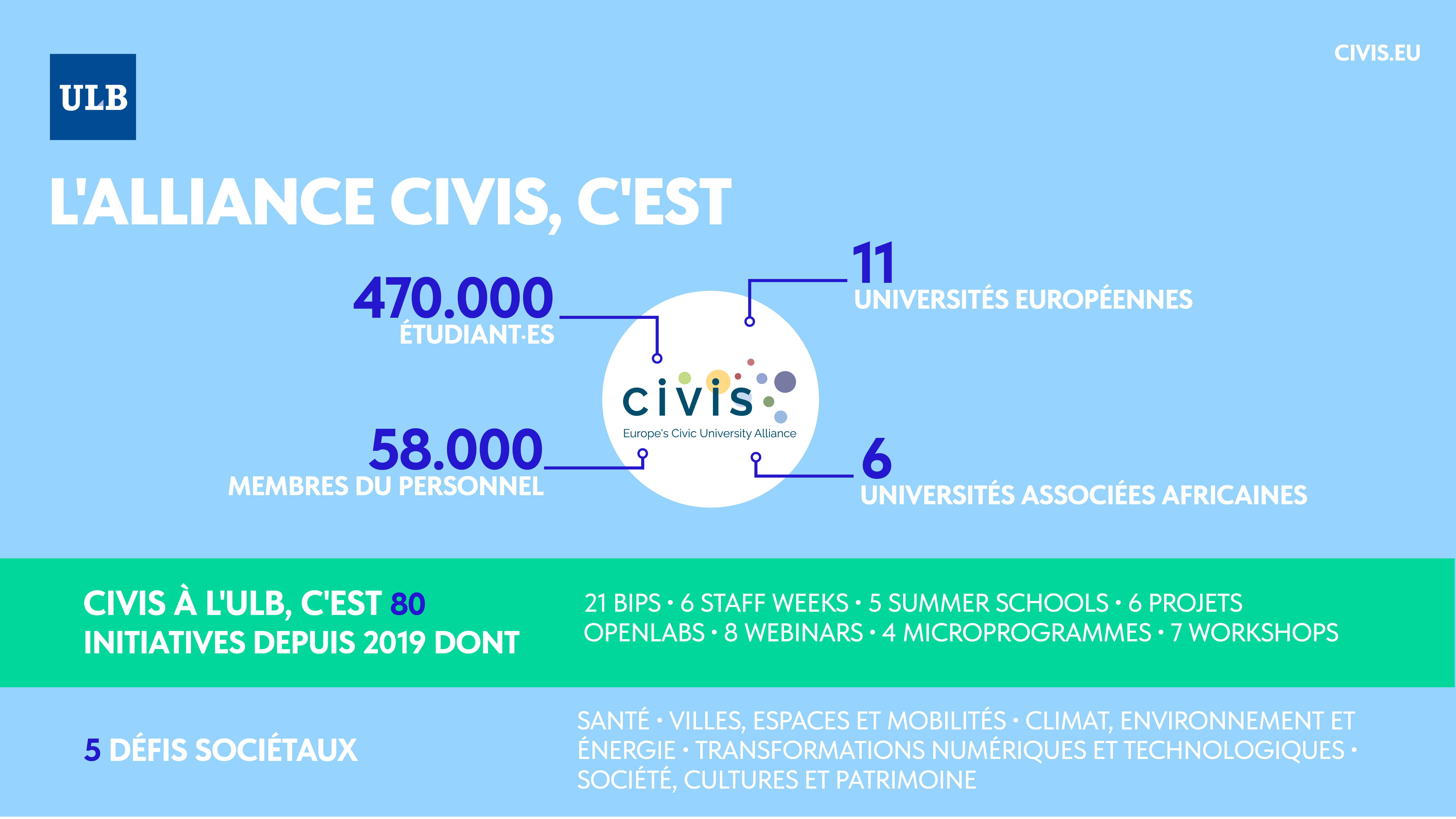 CIVIS
